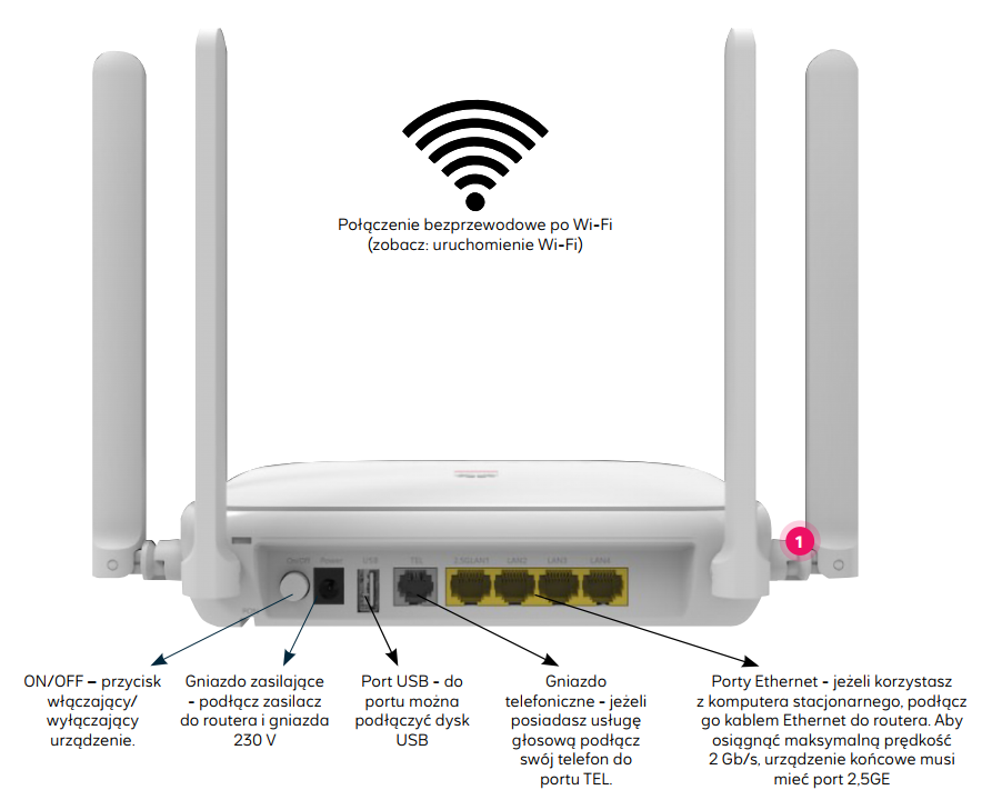 Huawei HG8145B7N - porty