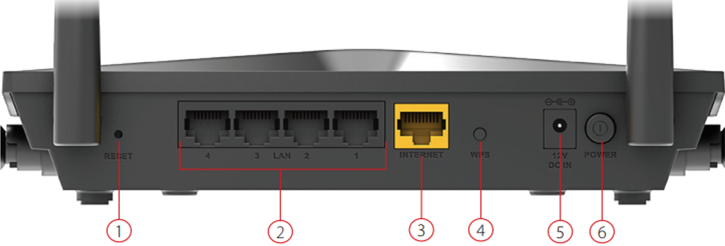 D-link DIR-2150 - porty