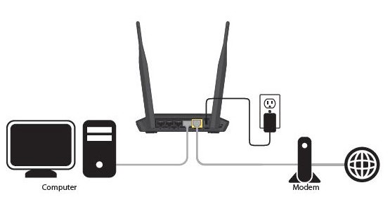 D-link DIR-2150 - porty