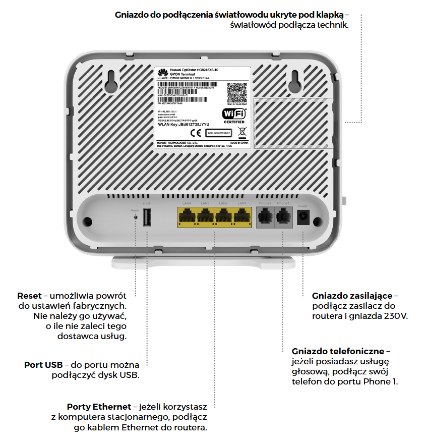 Huawei HG8245X6-10 - porty