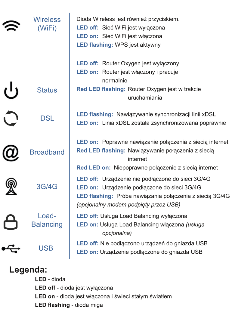 Oxygen RV34000 - diody