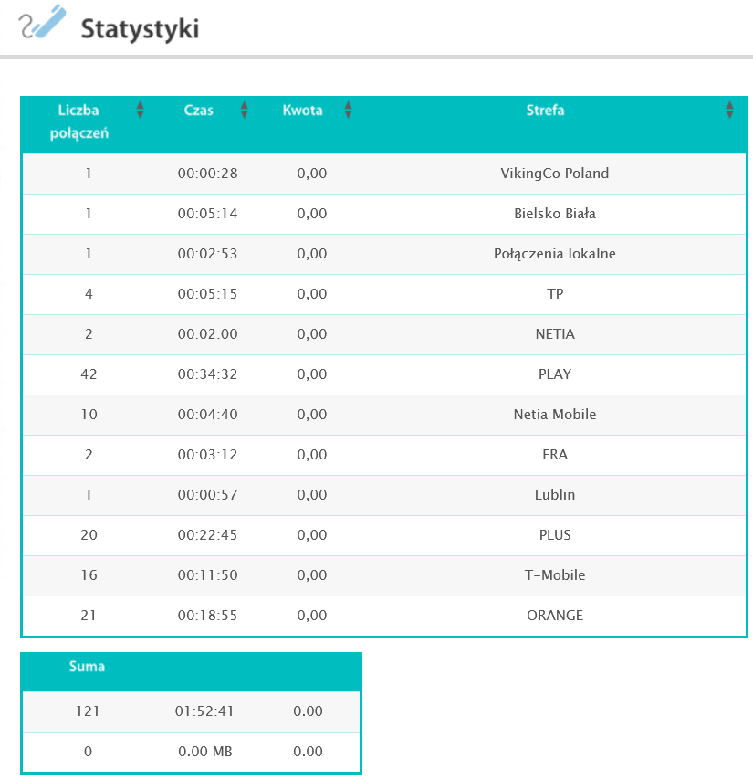 Wykaz połączeń w serwisie Netia On-line